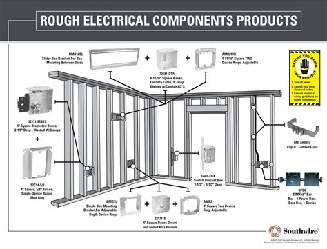 how to rough in electrical boxes|residential electrical rough in checklist.